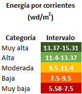 _images/catego_ene_corr.png