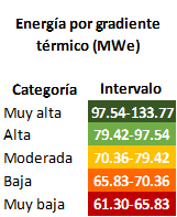_images/catego_ene_grad_ter.png