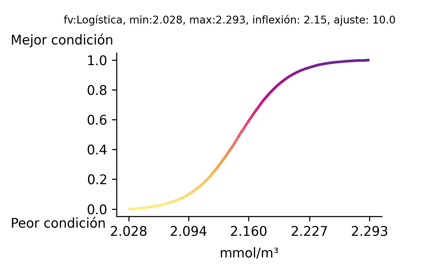 _images/fi_fv_acu_b_cal_Alcalinidad_minima_ccl_bah_v2.png