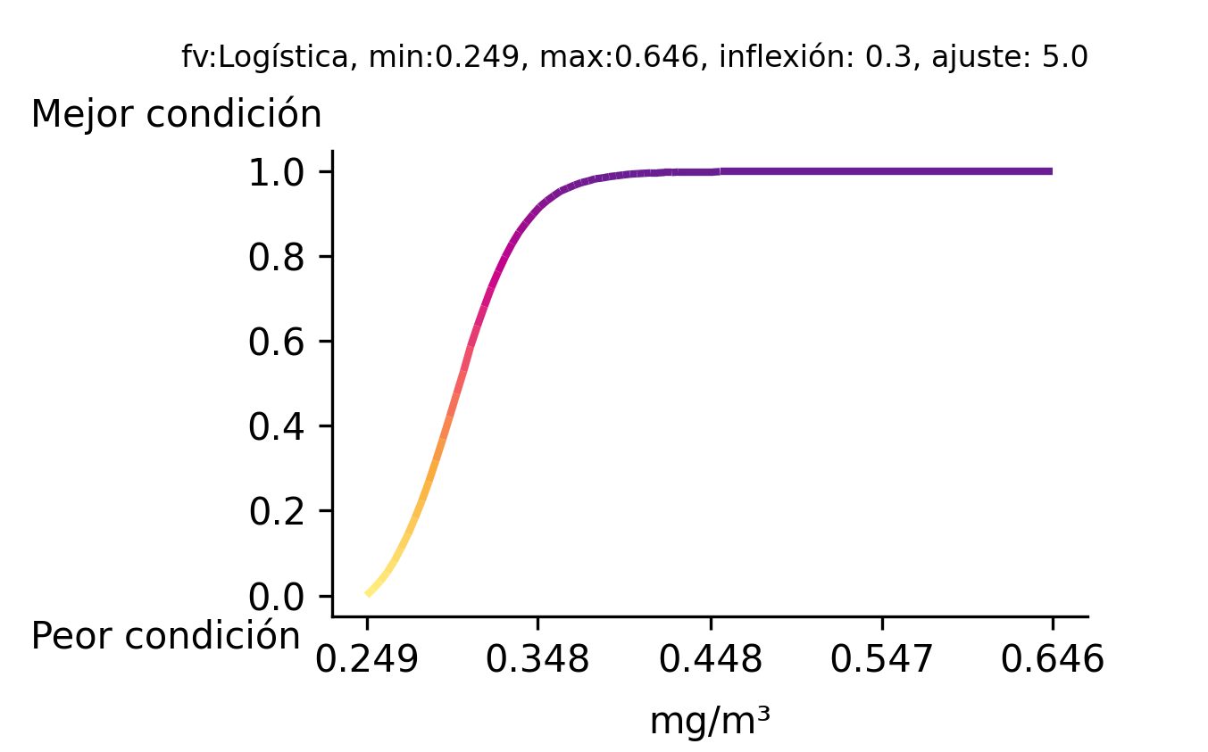 _images/fi_fv_acu_b_cal_Clorofila_ccl_bah_v2.png
