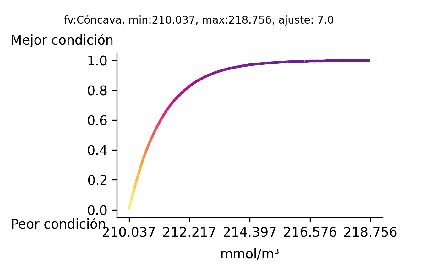 _images/fi_fv_acu_b_cal_OD_Anual_2020-2023_promedio_Semar_ccl_bah_v2.png