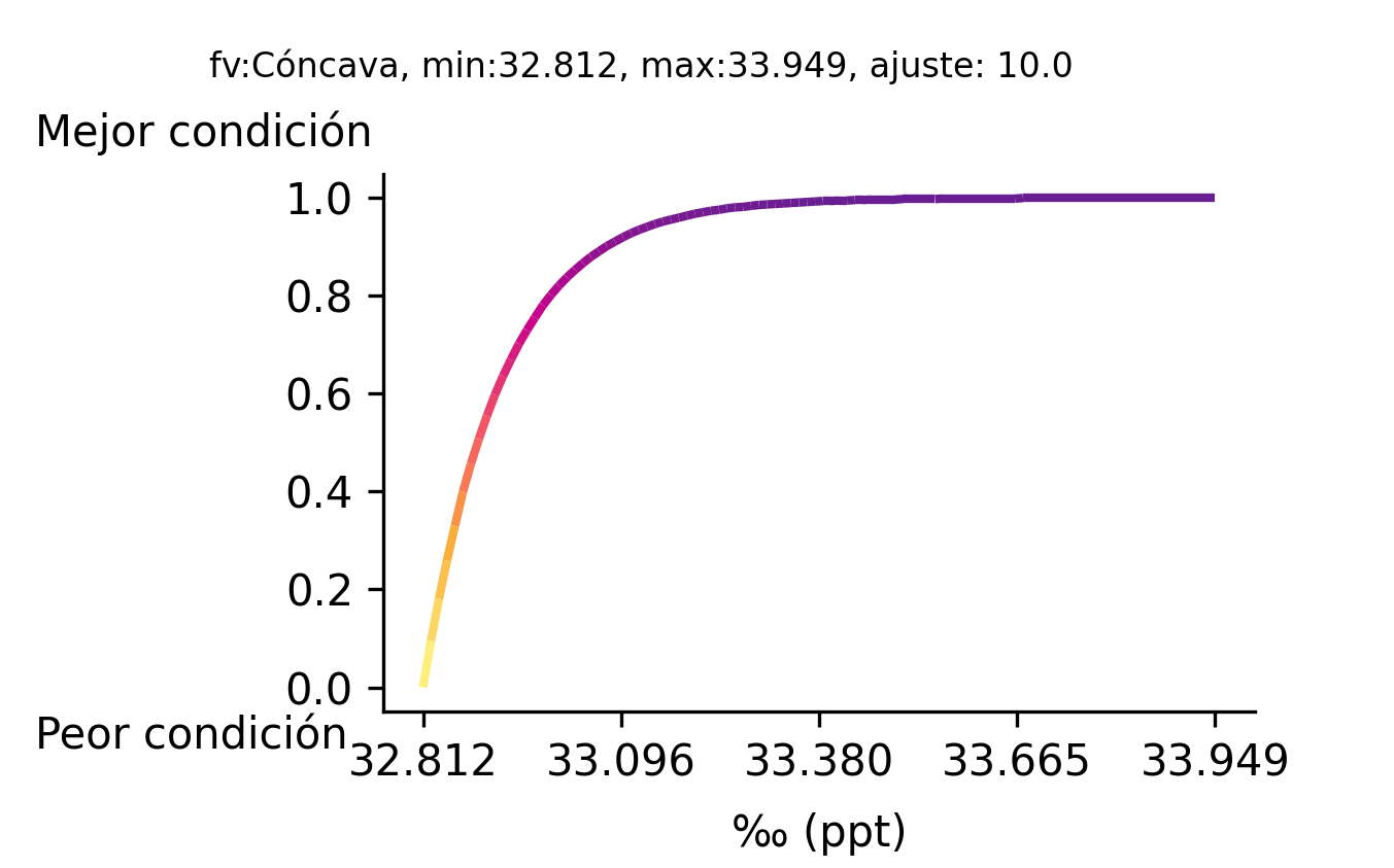 _images/fi_fv_acu_b_cal_Salinidad_ccl_bah_v2.png