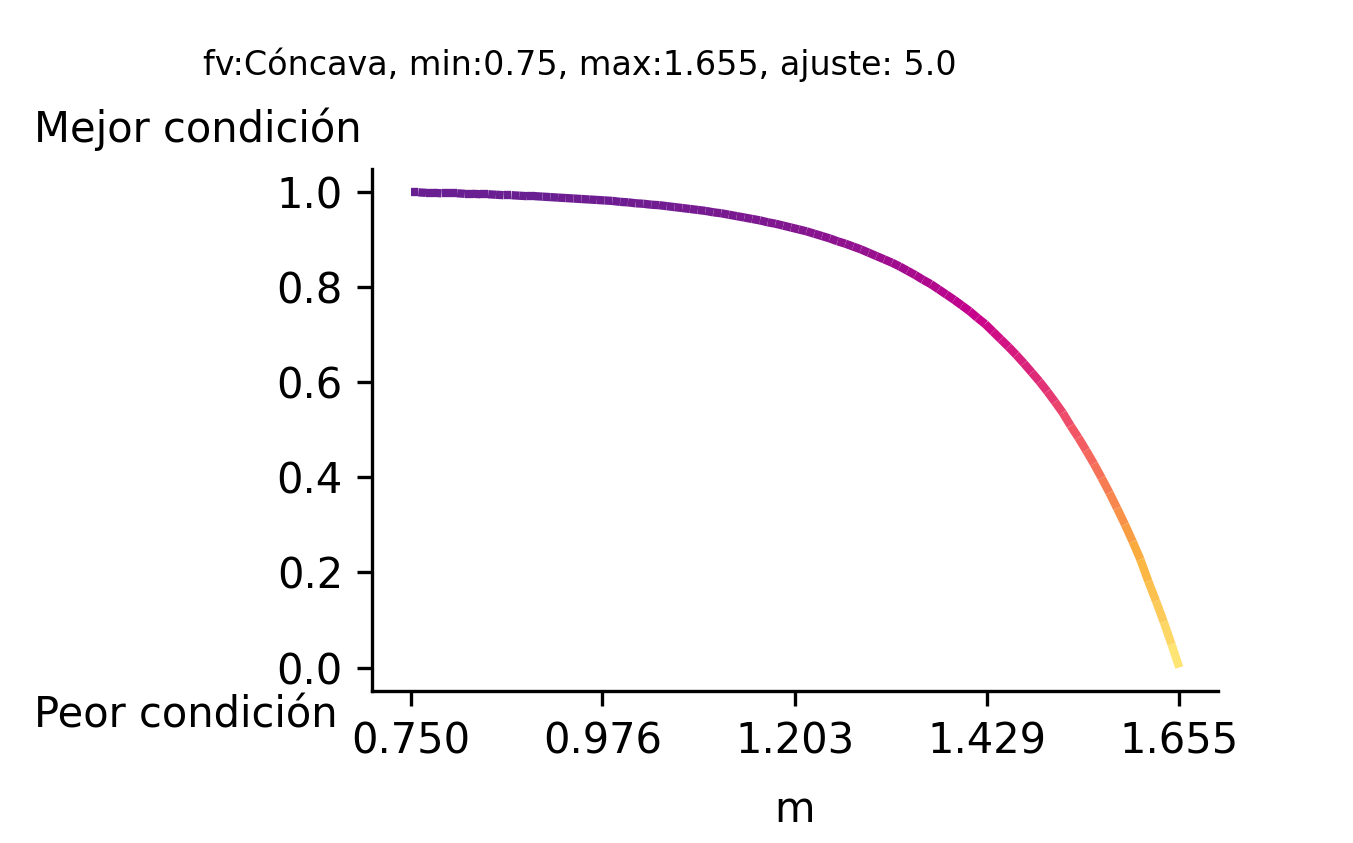 _images/fi_fv_acu_b_fis_Altura_ola_maxima_ccl_bah_v2.png