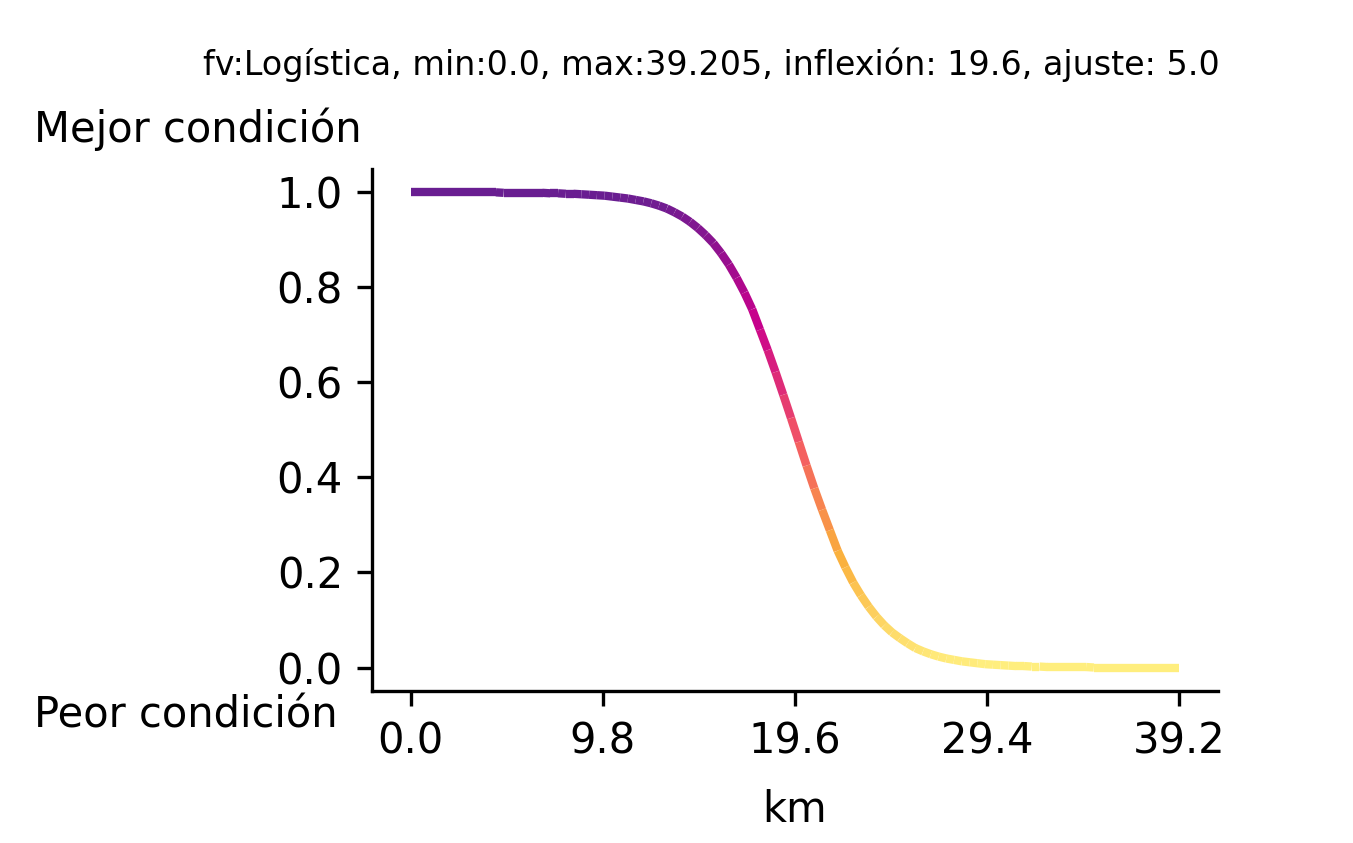 _images/fi_fv_acu_b_inf_dist_bah_carr_ccl_v2.png