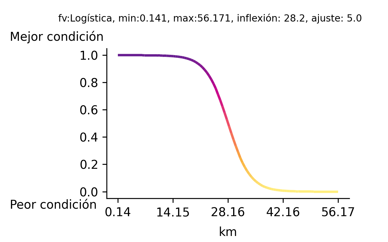 _images/fi_fv_acu_b_inf_dist_bah_loc_ccl_v2.png