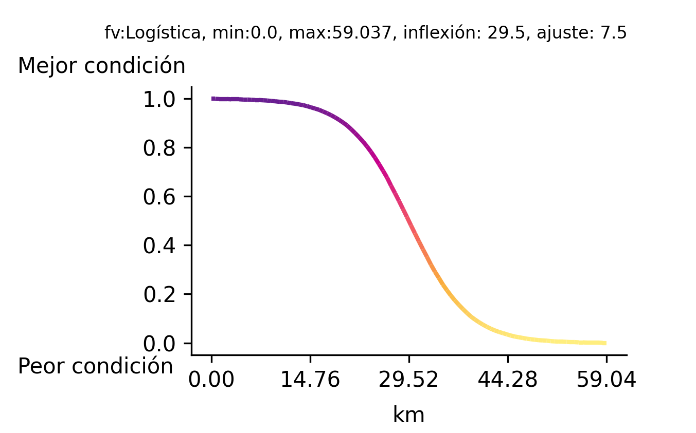 _images/fi_fv_acu_b_inf_dist_bah_puertos_term_ccl_v2.png