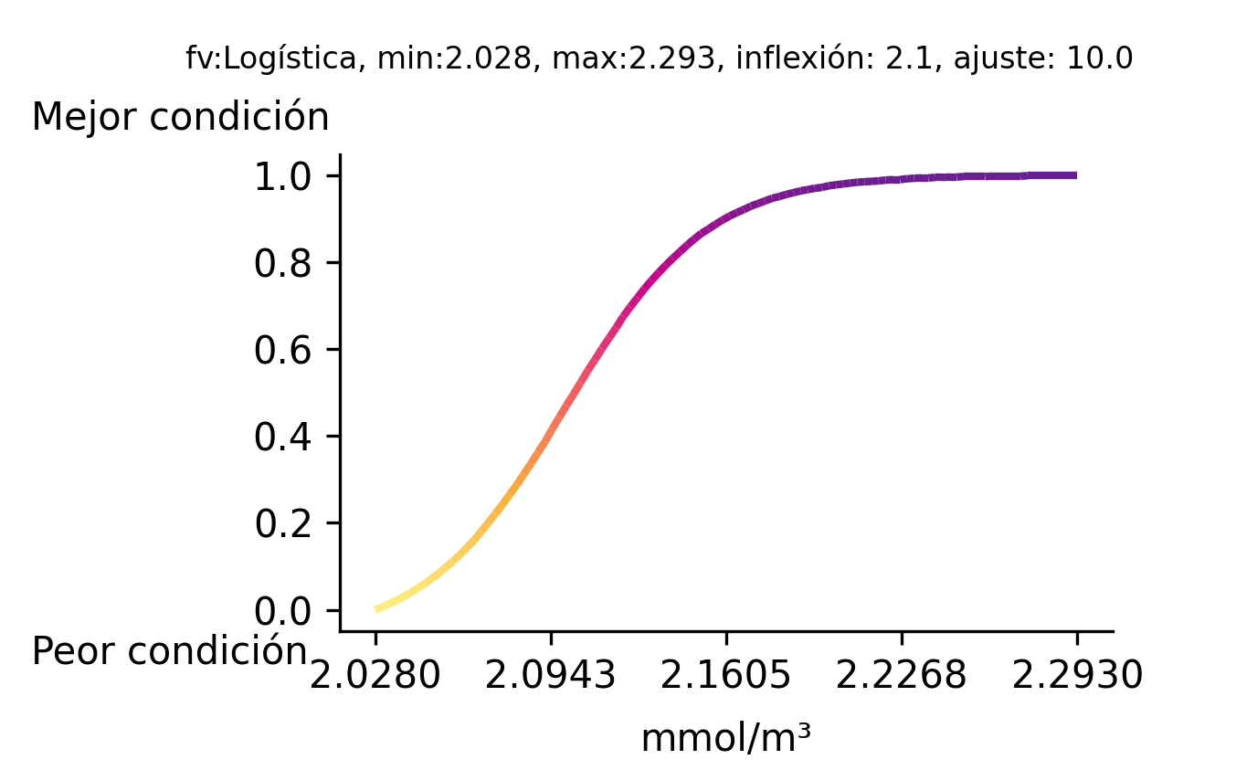 _images/fi_fv_acu_cal_Alcalinidad_minima_ccl_lag_v3.png