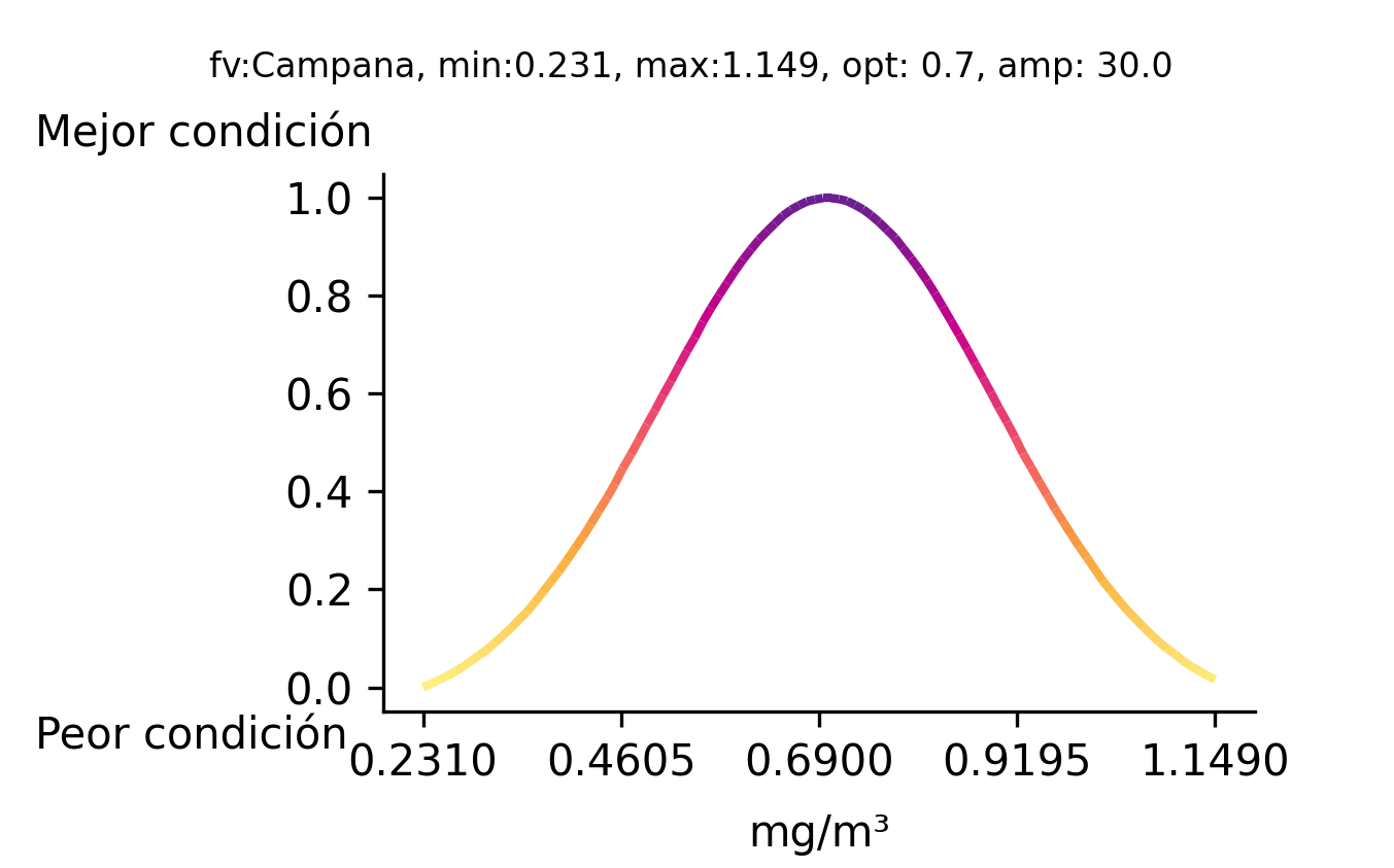 _images/fi_fv_acu_cal_Clorofila_ccl_lag_v3.png