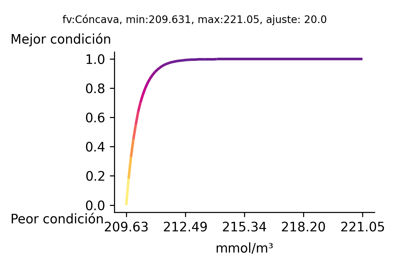 _images/fi_fv_acu_cal_oxigeno_dis_lag_v3.png