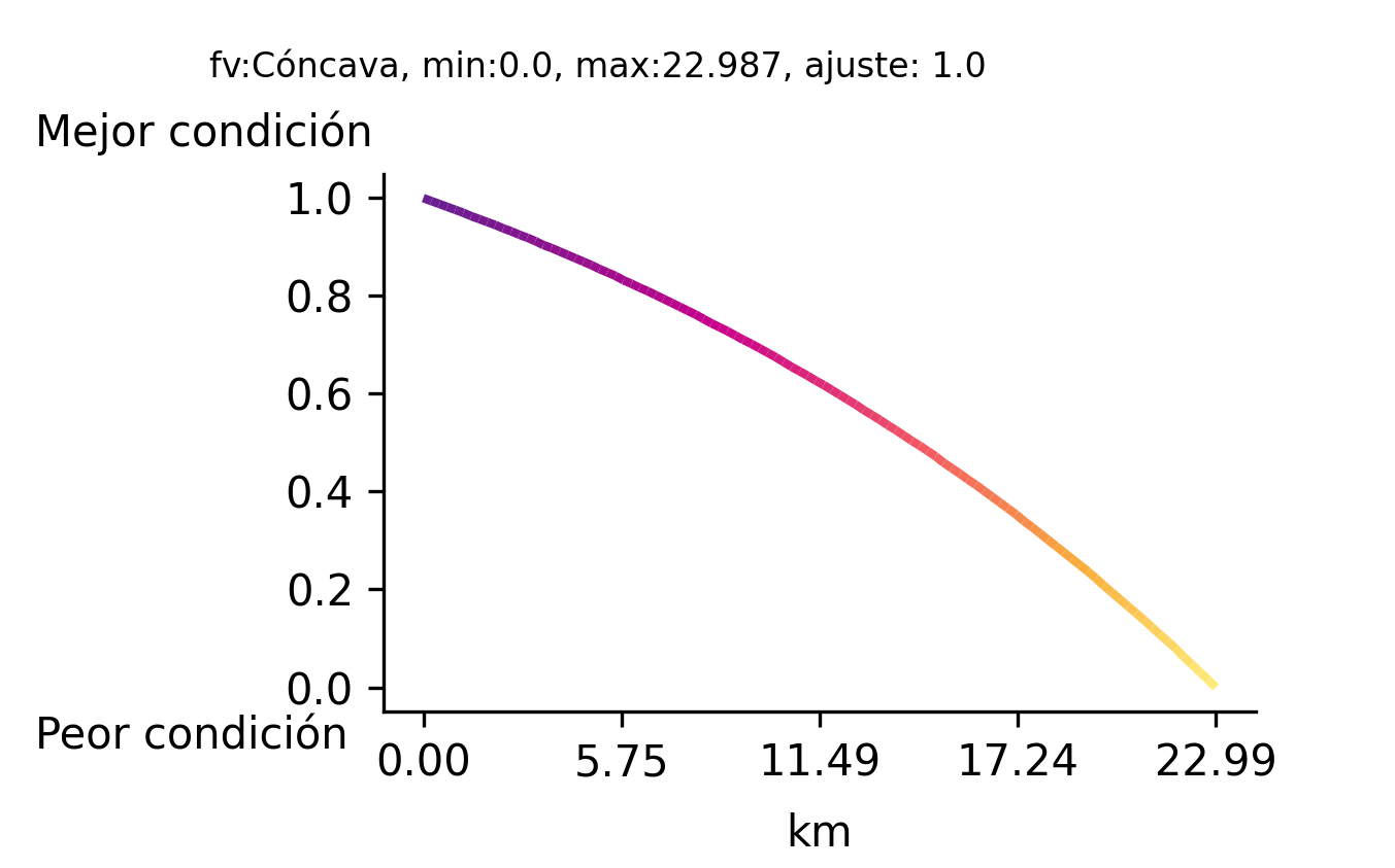 _images/fi_fv_acu_inf_dist_lag_carr_ccl_v3.png
