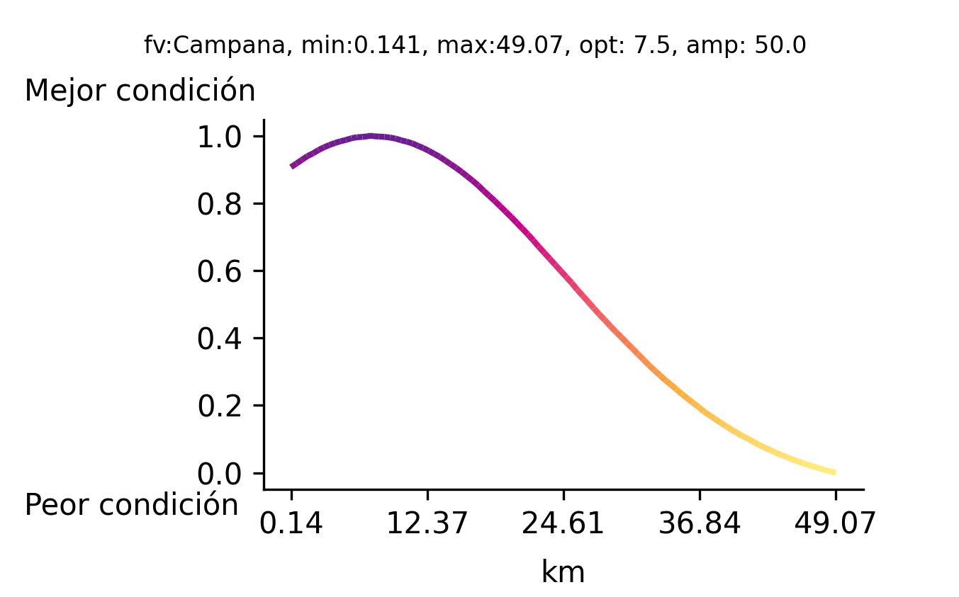 _images/fi_fv_acu_inf_dist_lag_loc_ccl_v3.png