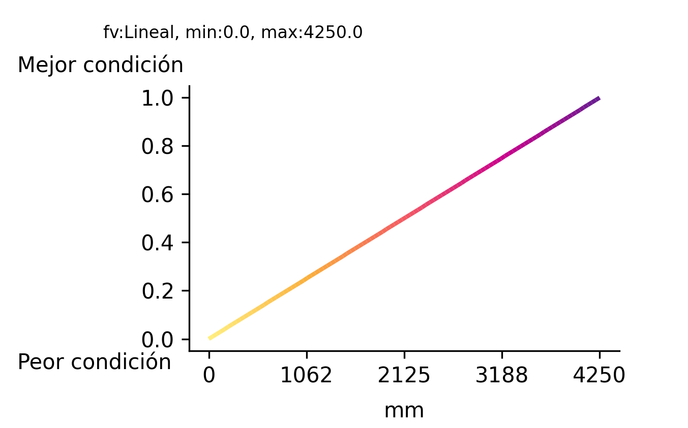_images/fi_fv_ene_gs_nat_fl_prec_1910_2009_v2.png