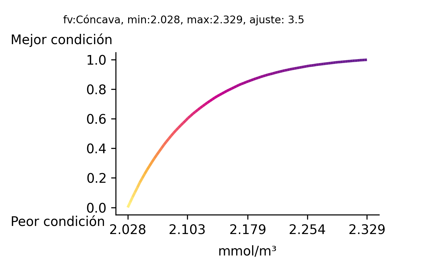 _images/fi_fv_mar_cal_alc_Alcalinidad_minima_ccl_v5.png