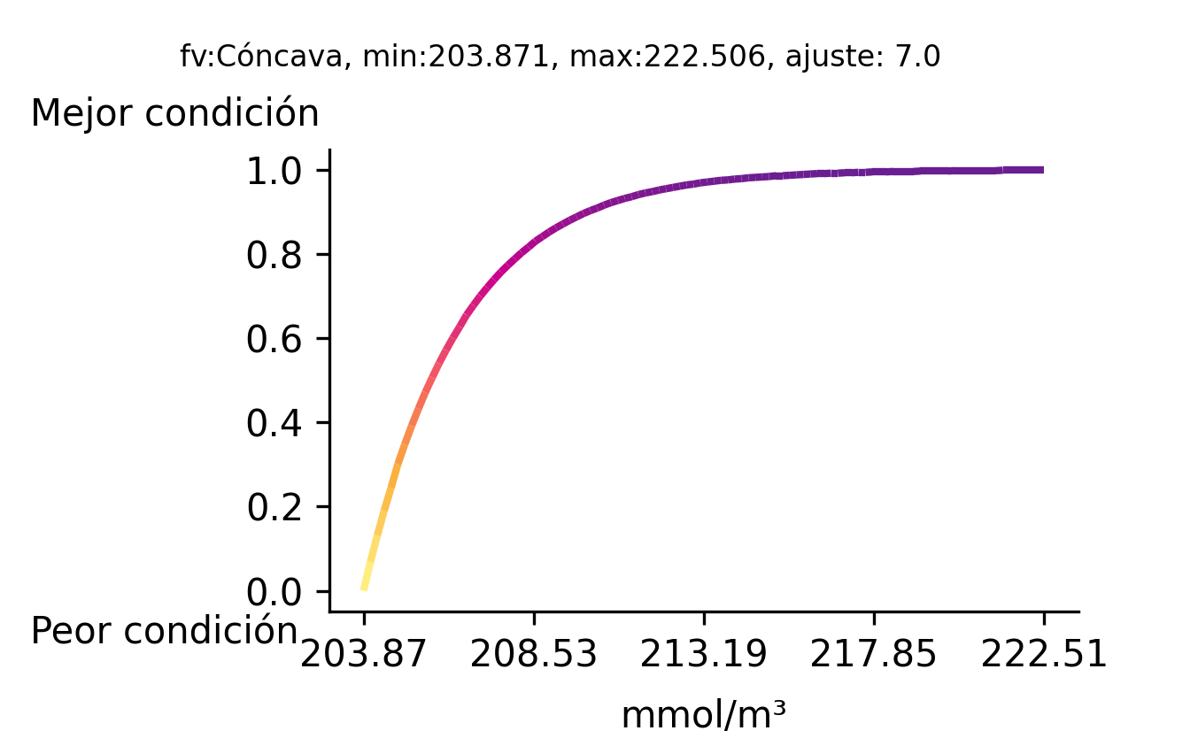 _images/fi_fv_mar_cal_odis_OD_Anual_2020-2023_promedio_Semar_ccl_v5.png