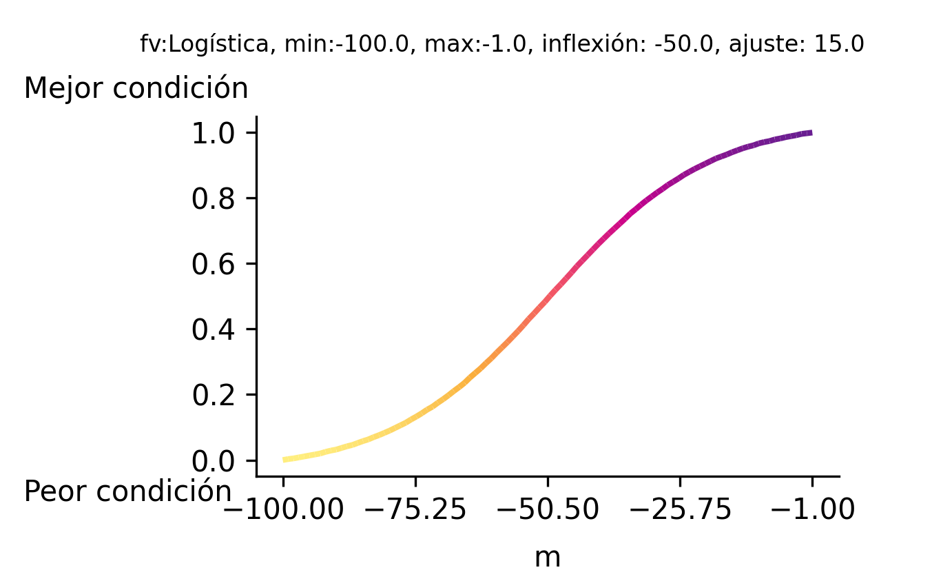 _images/fi_fv_mar_fis_prof_batimetria_v6.png