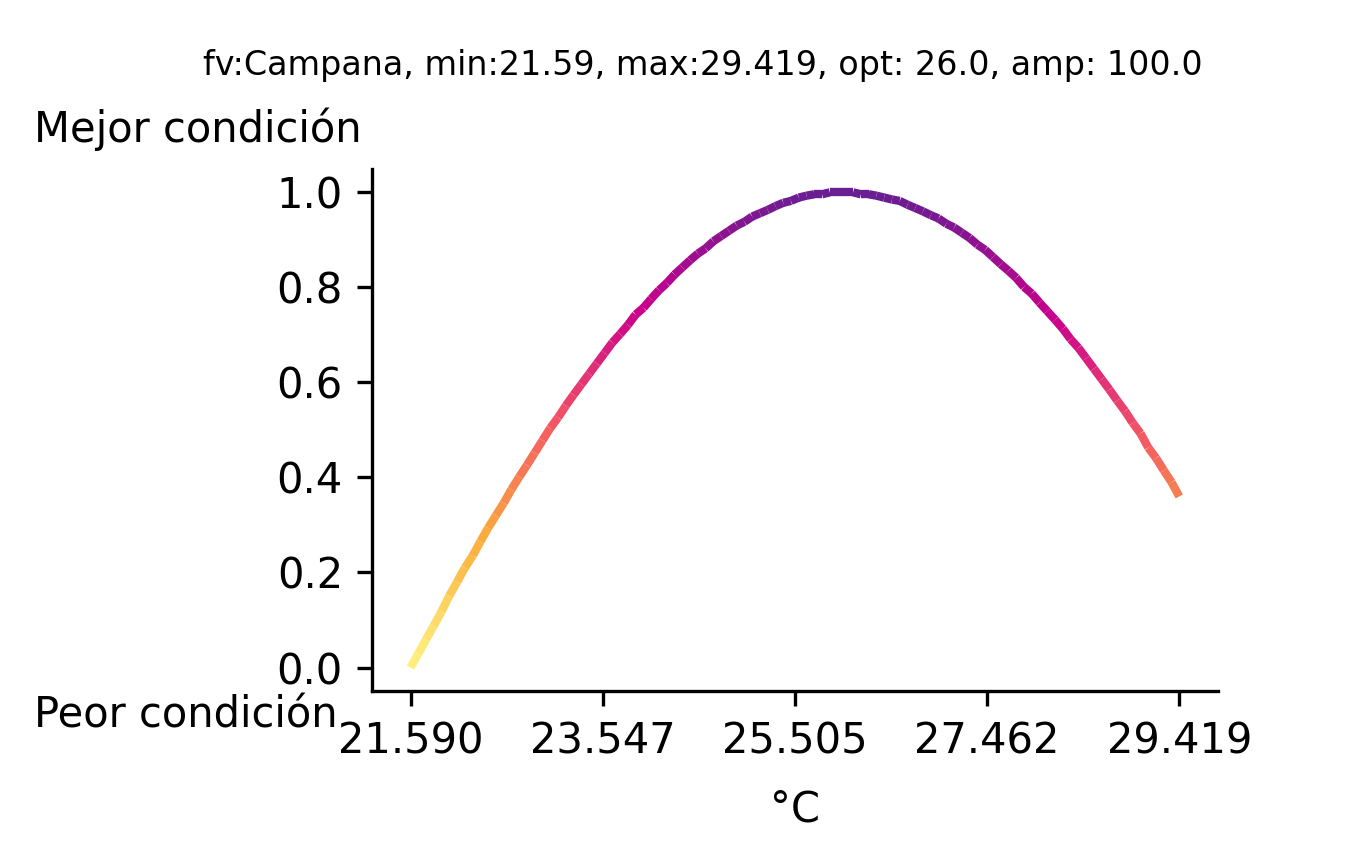 _images/fi_fv_mar_fis_tem_TemperaturaModisAqua_promedio2020_2023_ccl_v5.png