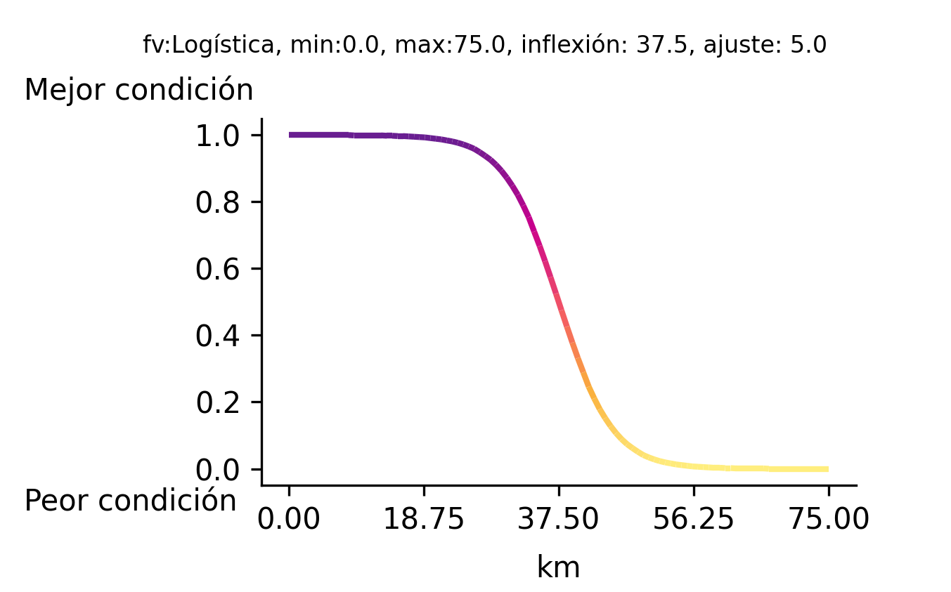 _images/fi_fv_mar_inf_asent_loc_urbanas_dist_km_v5.png