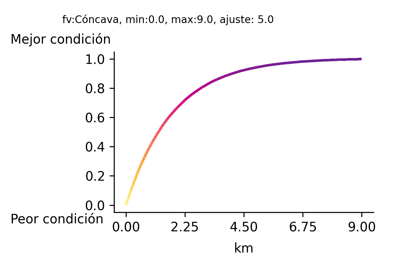 _images/fi_fv_mar_ries_cont_descarga_rios_dist_km_v4.png