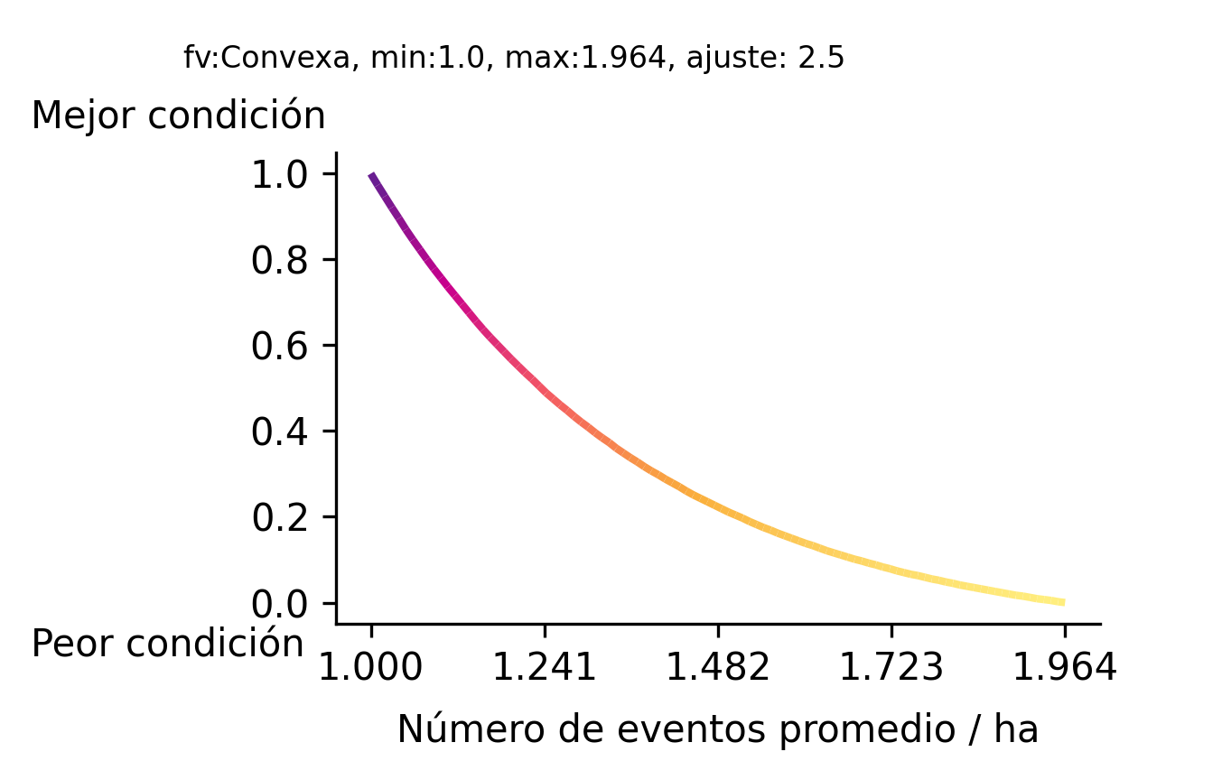 _images/fi_fv_mar_ries_hur_frecuenciaHuracanes_1949_2023_ccl_v6.png