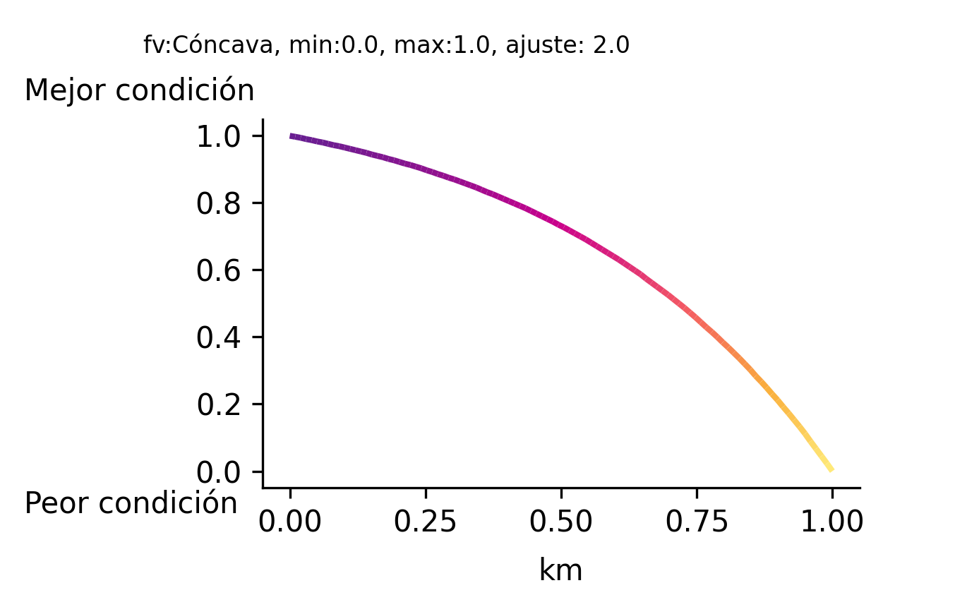 _images/fi_fv_pes_agallera_drenaje_cuencas_todos_dist_km_100km_zee_100km_ma_v2.png