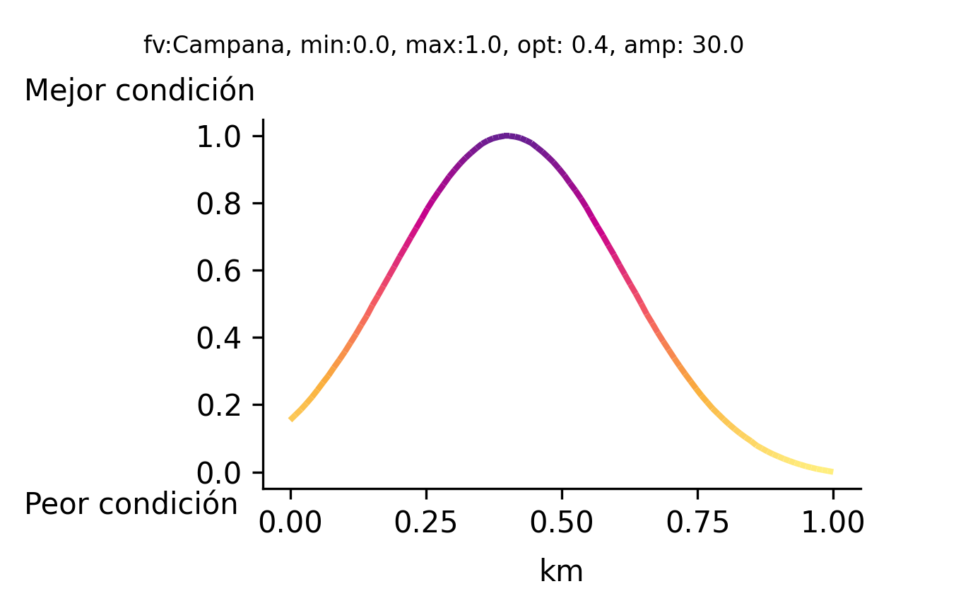 _images/fi_fv_pes_agallera_tipo_rocoso_costa_arre_dist_km_100km_ma_v1.png