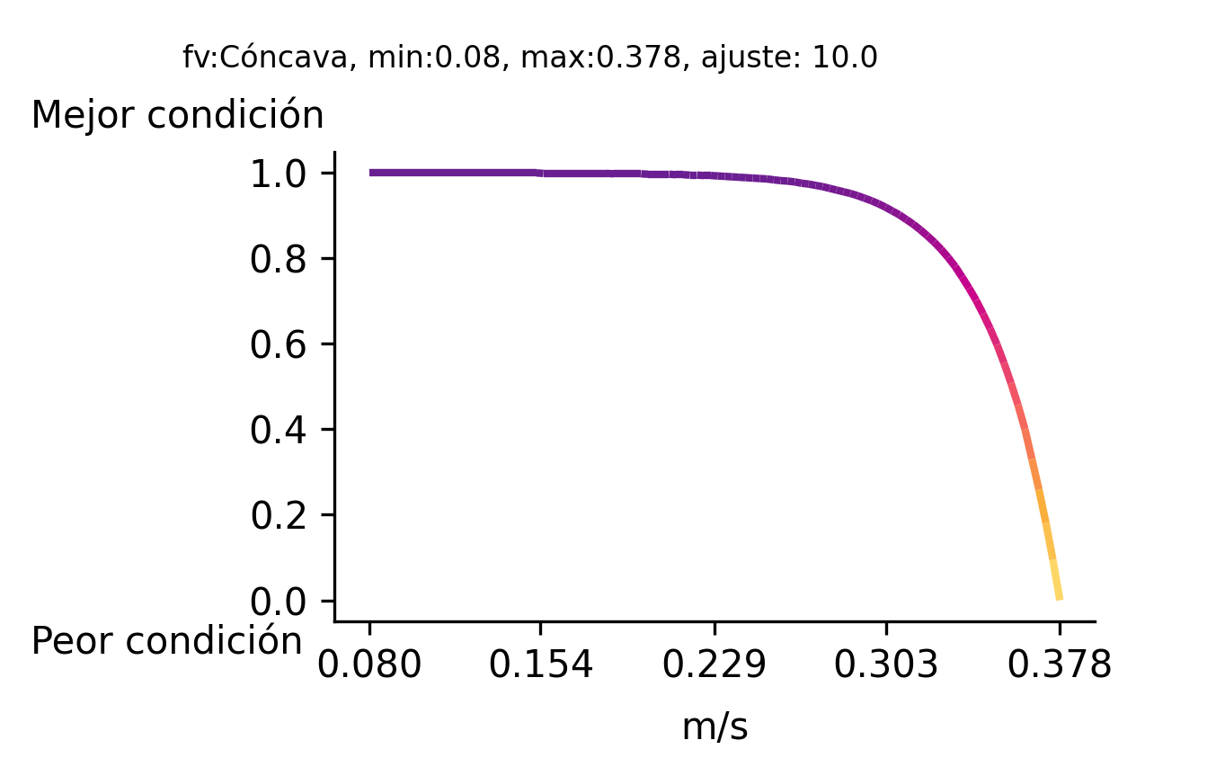 _images/fi_fv_pes_cbb_cor_Corrientes_ccl_100km_ma_v3.png