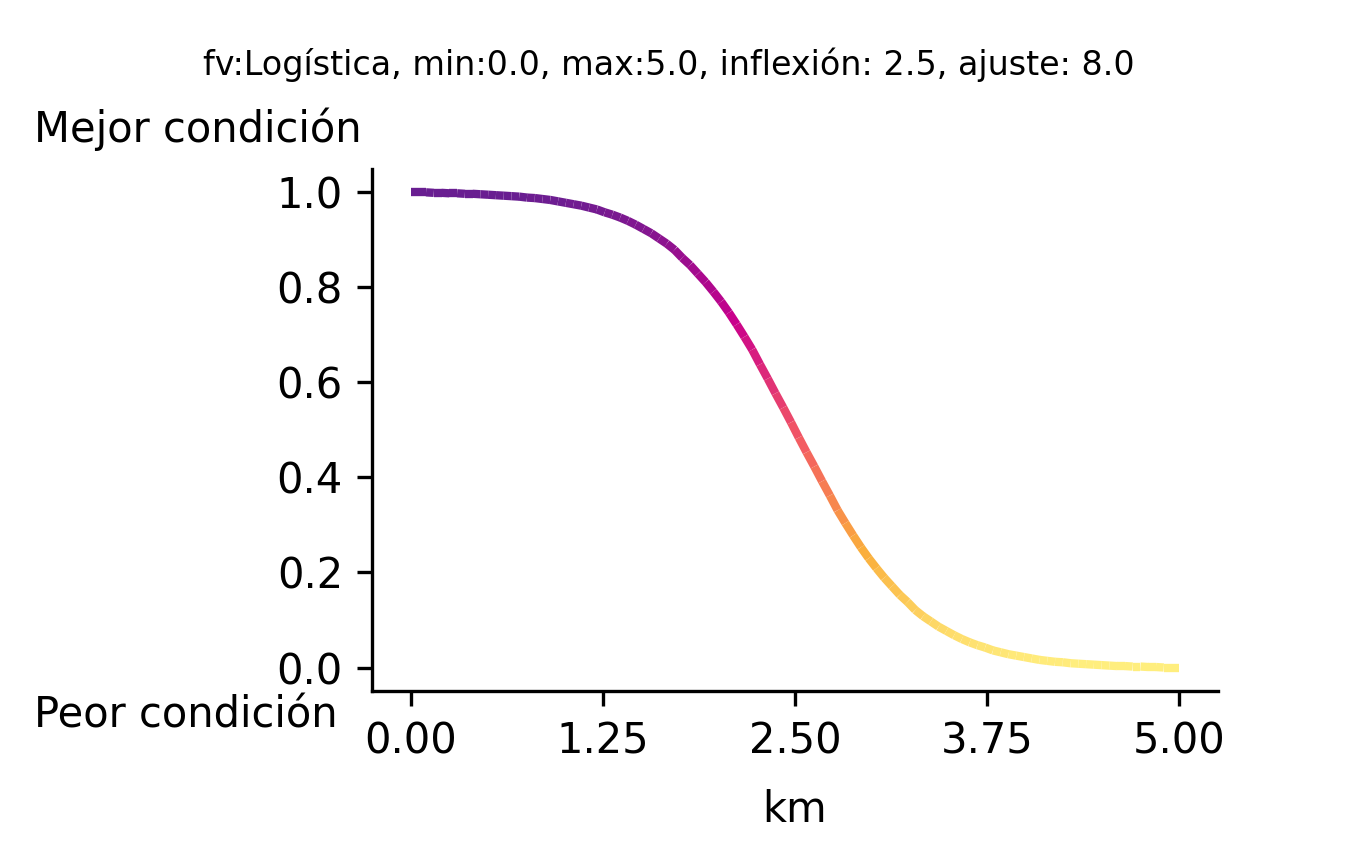 _images/fi_fv_pes_cbb_des_rios_drenaje_cuencas_todos_dist_km_100km_zee_100km_ma_v4.png