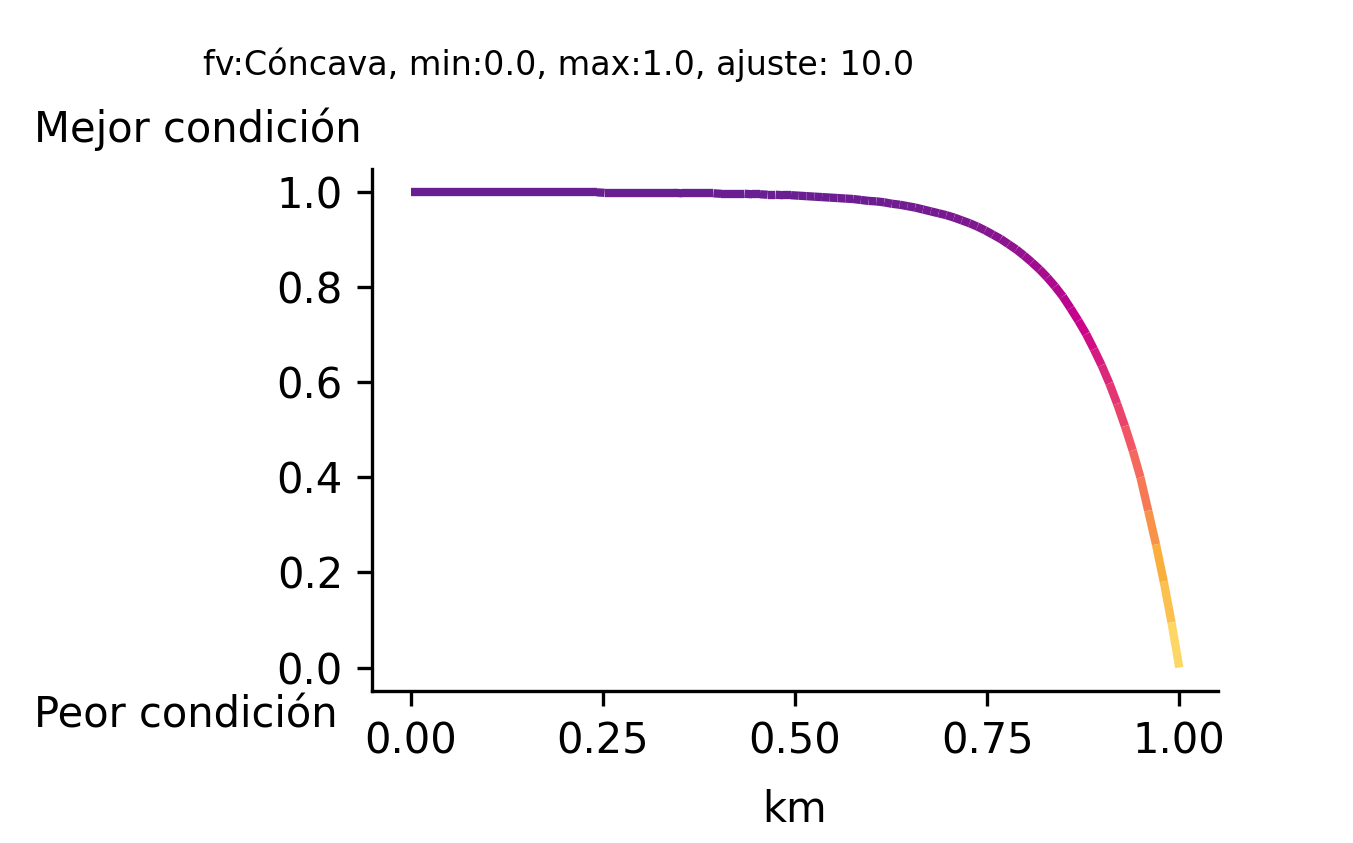 _images/fi_fv_pes_cbb_f_roc_tipo_rocoso_costa_arre_dist_km_100km_ma_v2.png