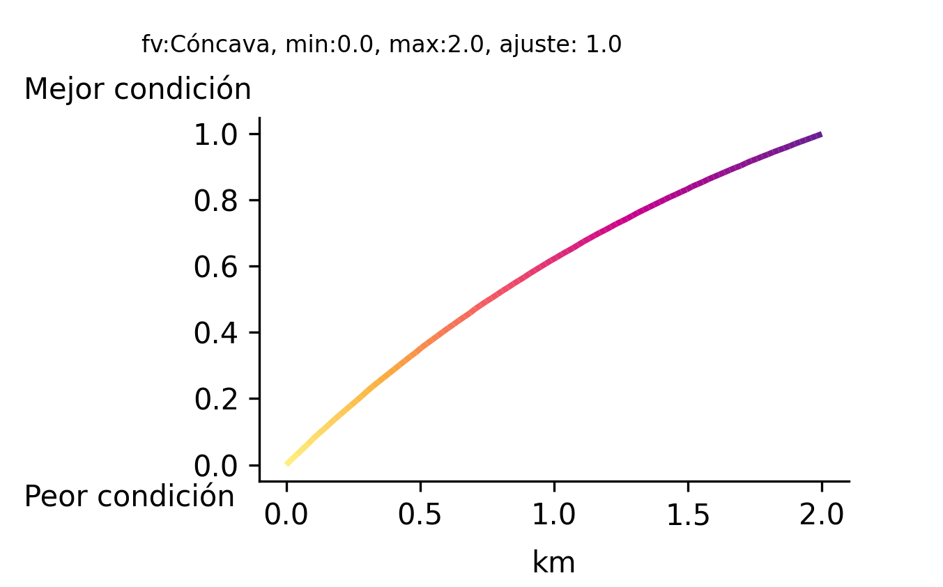 _images/fi_fv_pes_cbb_lib_d_rios_drenaje_cuencas_todos_dist_km_100km_zee_v1.png