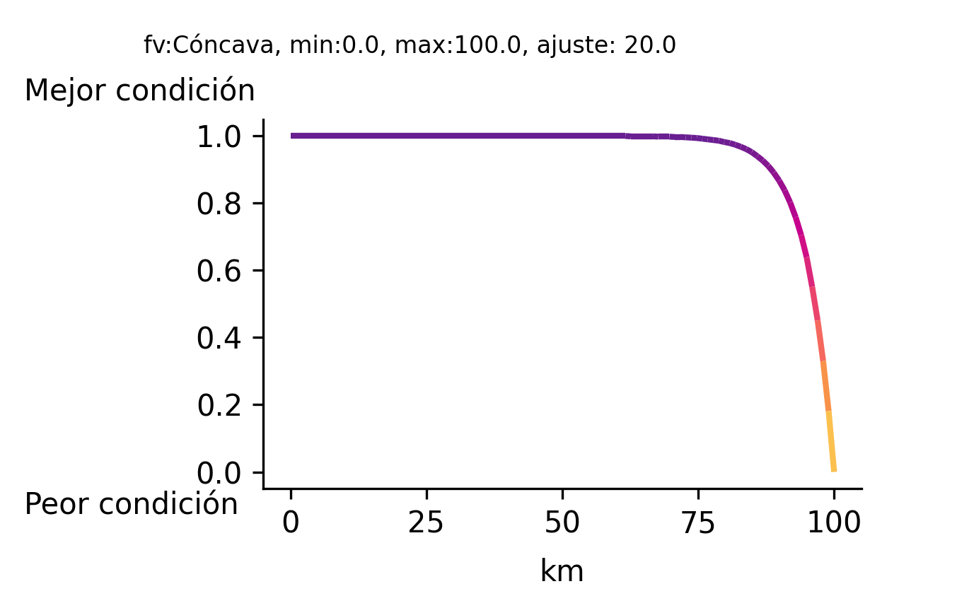 _images/fi_fv_pes_d_fis_d_costa_l_costa_dist_km_100km_zm_v3.png