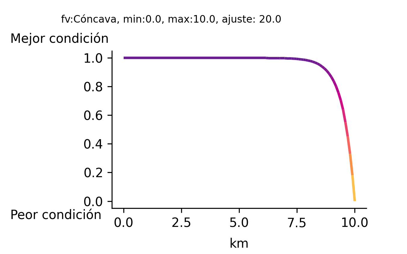 _images/fi_fv_pes_d_fis_des_rios_drenaje_cuencas_todos_dist_km_100km_zee_100km_ma_v3.png
