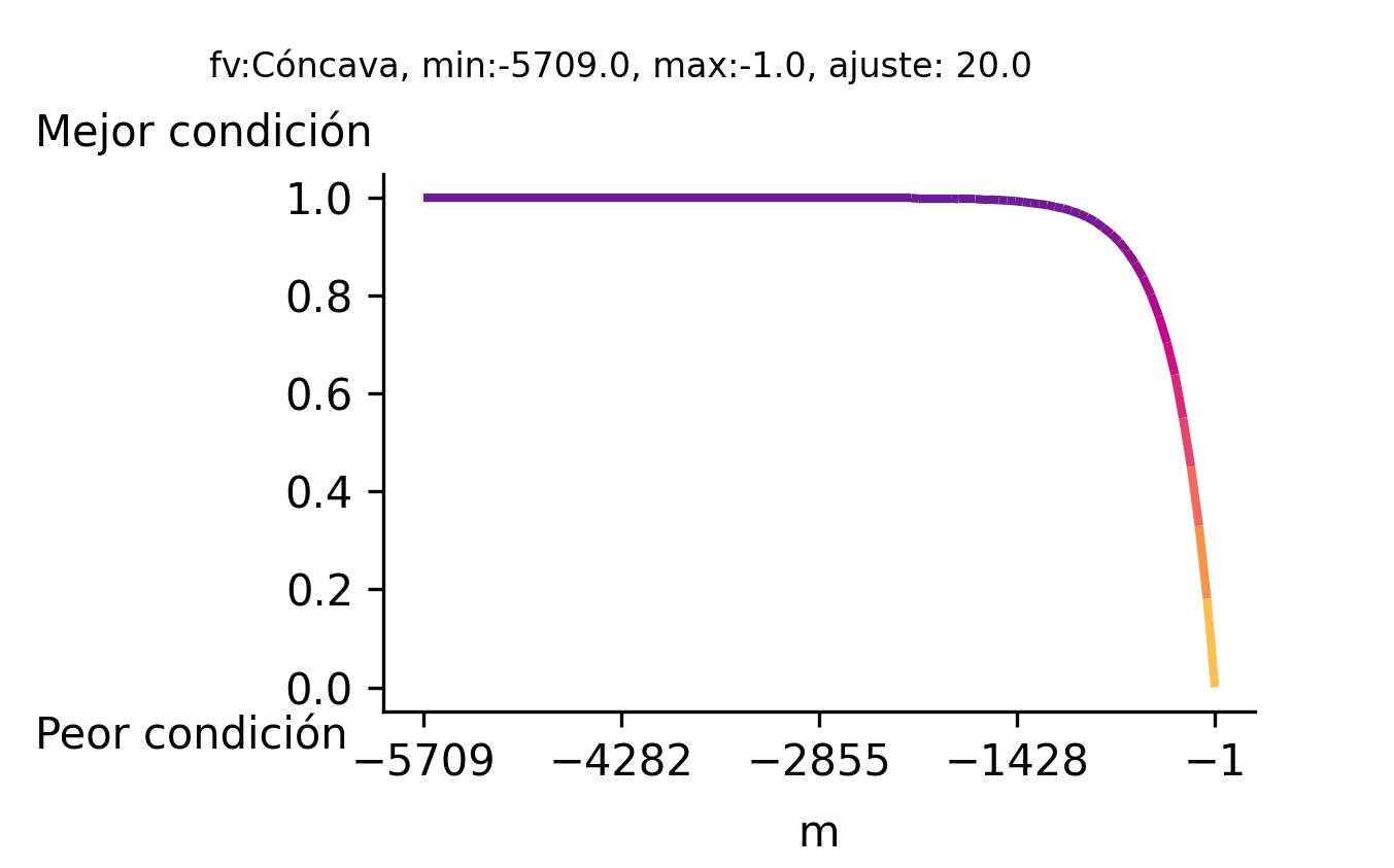 _images/fi_fv_pes_d_fis_prof_batimetria_100km_zm_v3.png