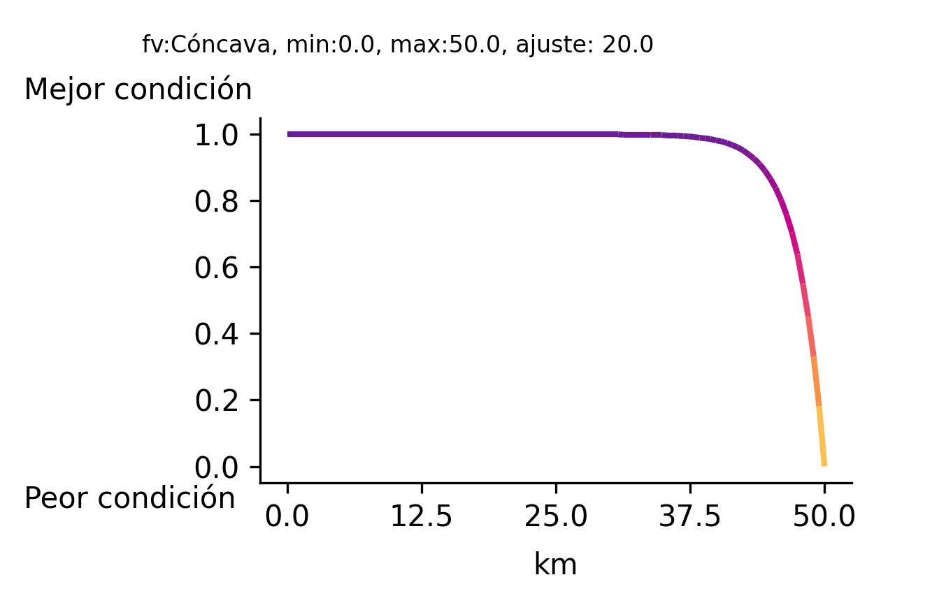 _images/fi_fv_pes_d_inf_l_pes_loc_pesqueras_dist_km_100km_zona_marina_v4.png