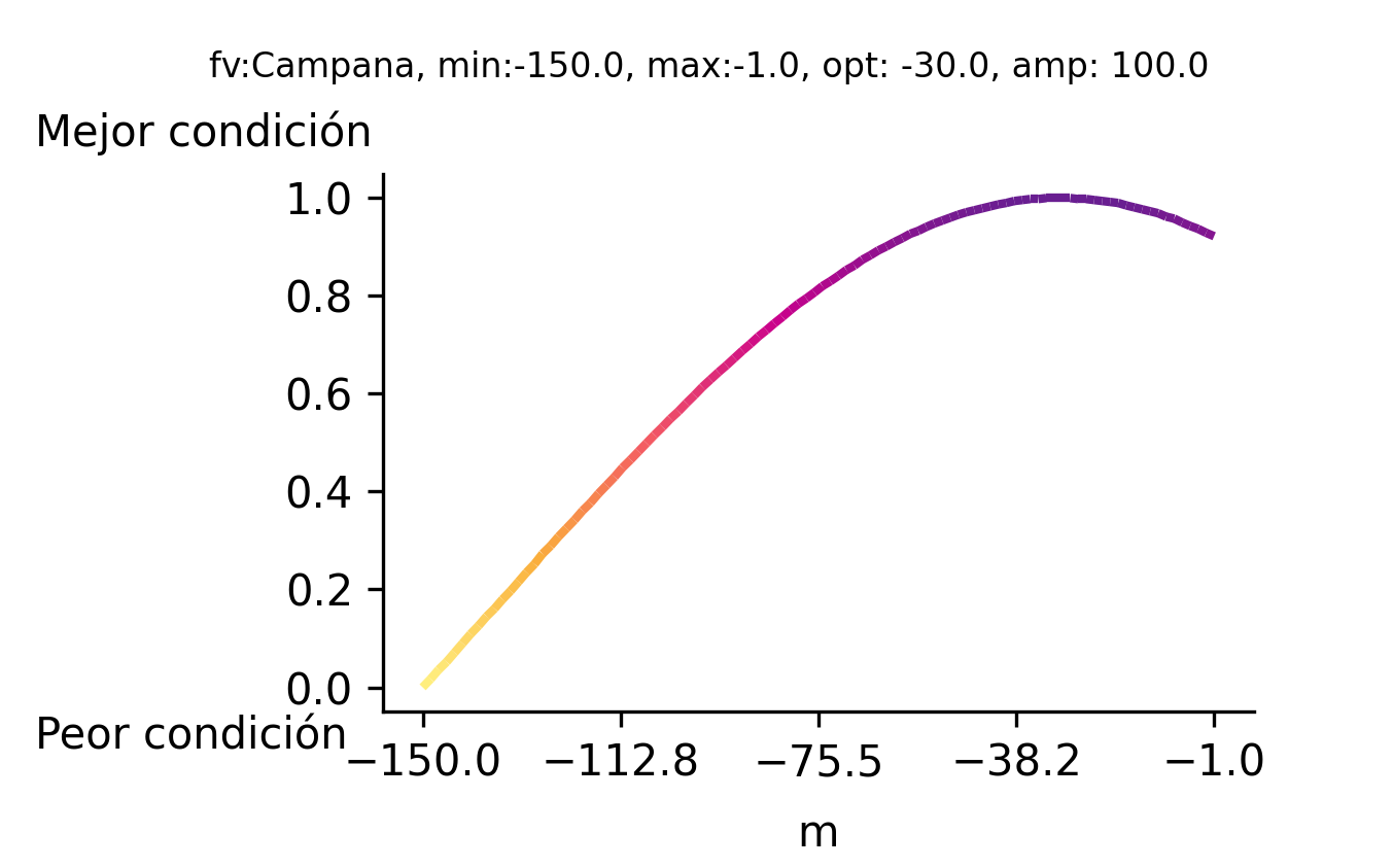 _images/fi_fv_pes_d_linea_batimetria_100km_zm_v11.png