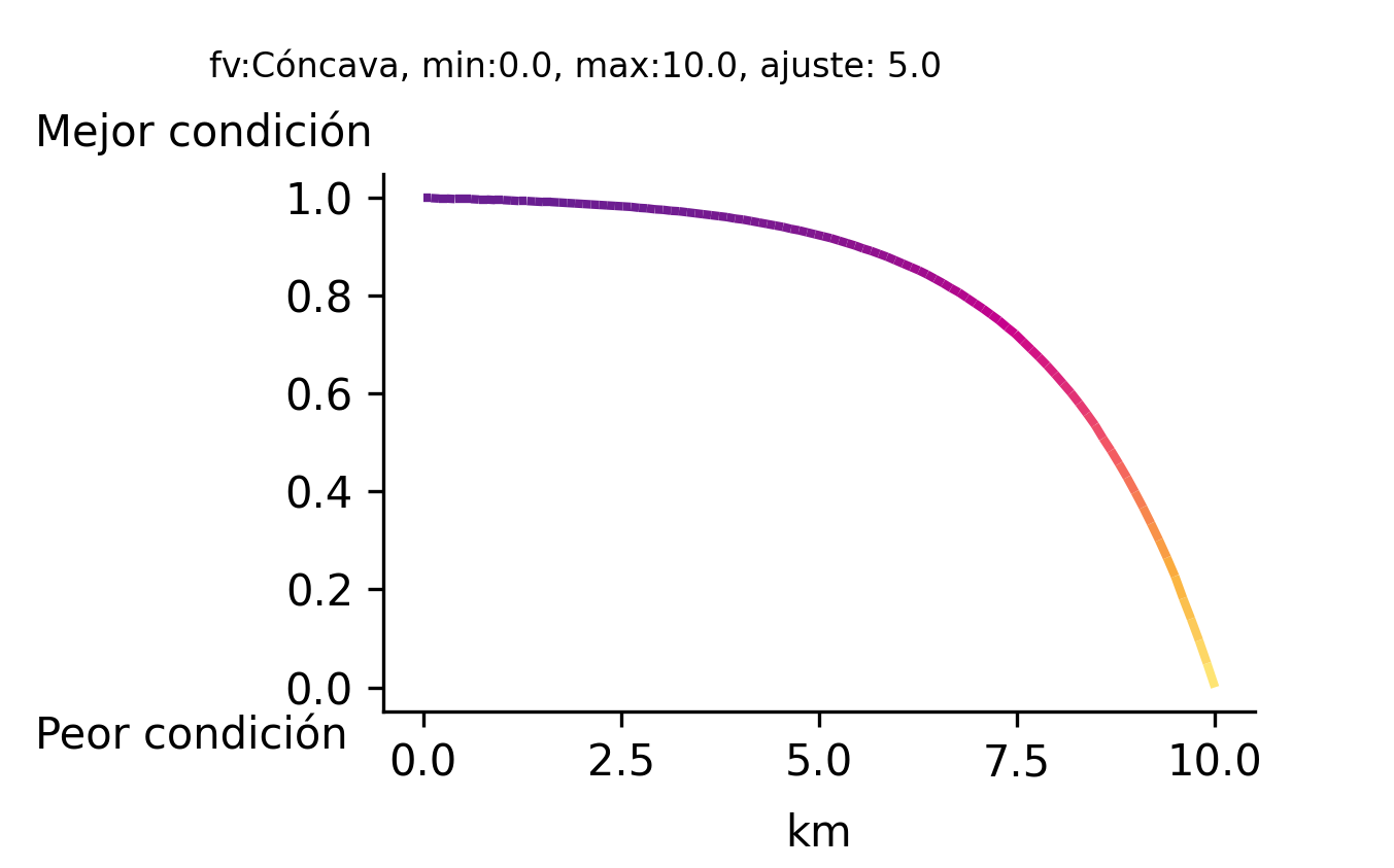 _images/fi_fv_pes_d_lit_inf_carr_carreteras_vialidades_dist_km_zo_ca_100km_ma_v2.png