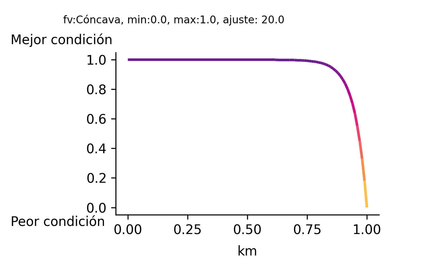 _images/fi_fv_pes_d_lit_lit_lag_lag_cos_dist_km_zp_v1.png