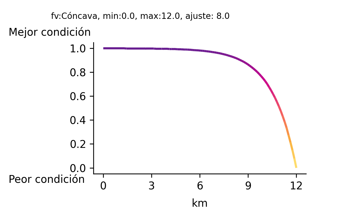_images/fi_fv_pes_i_palangre_fis_bb_bajos_bancos_dist_km_v2.png