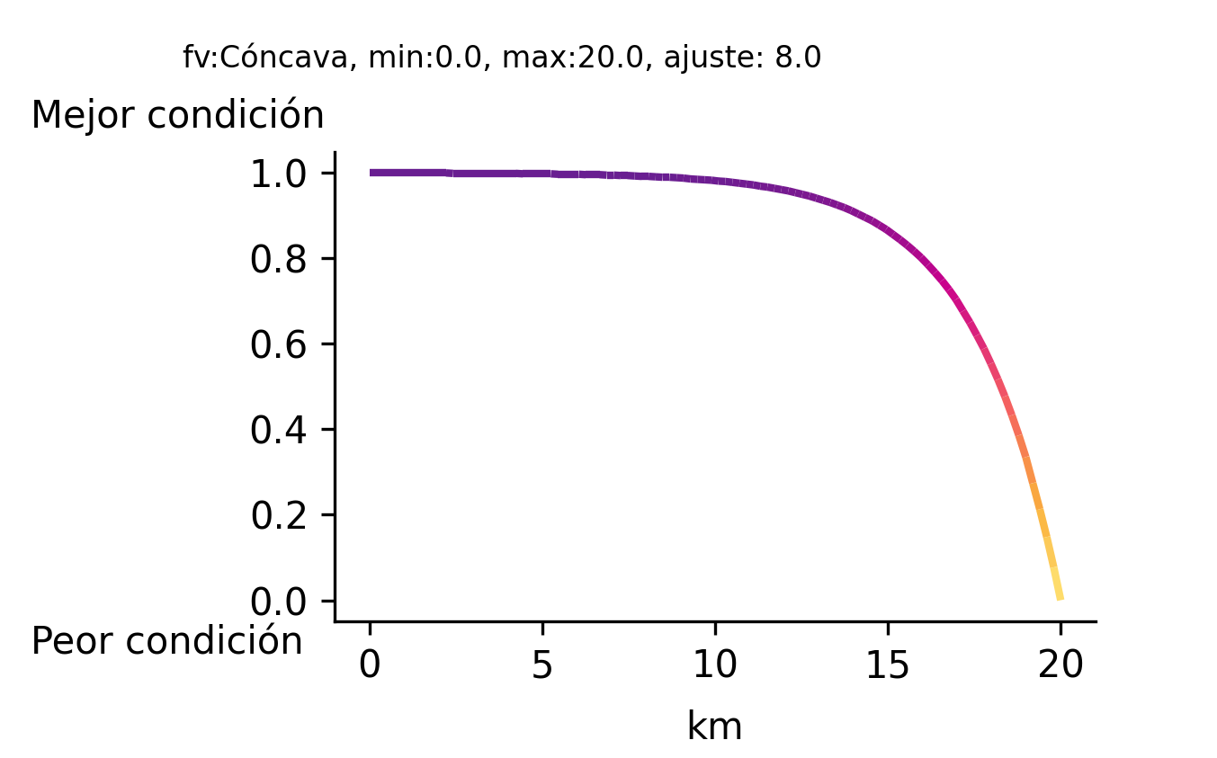 _images/fi_fv_pes_i_palangre_fis_prof_canones_vall_dist_km_zm_v2.png
