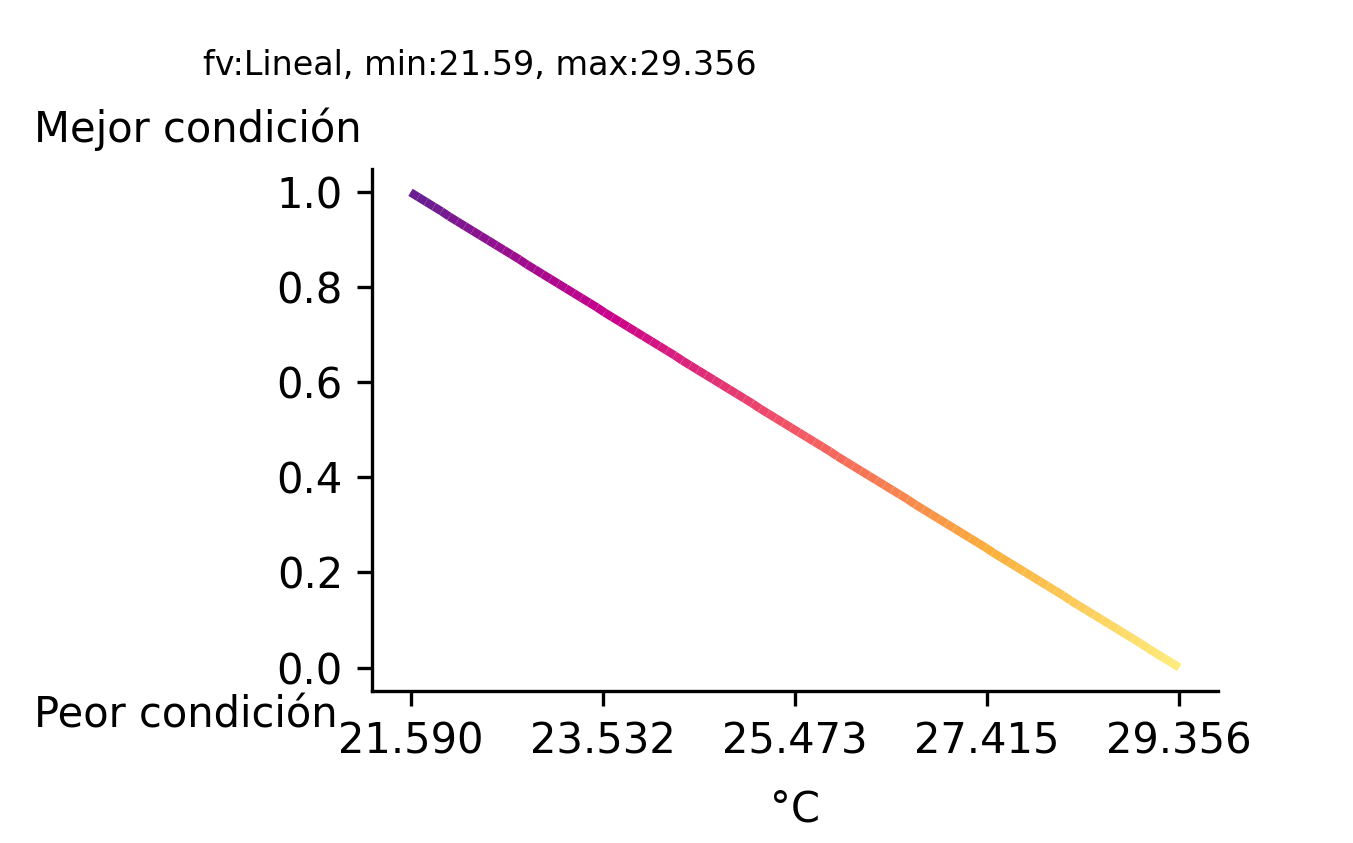 _images/fi_fv_pes_i_palangre_fis_temp_TemperaturaModisAqua_promedio2020_2023_ccl_zm_v2.png