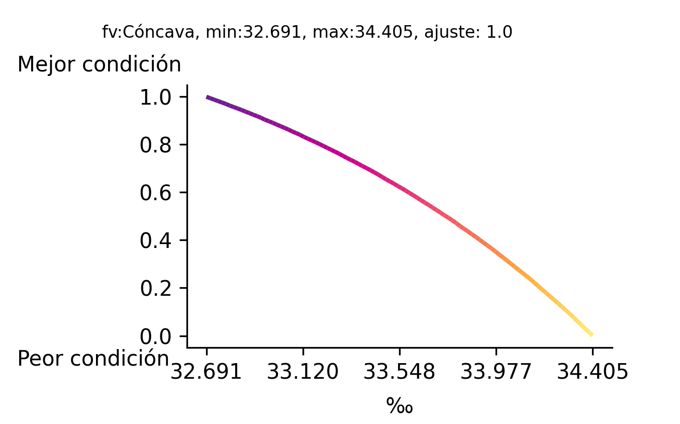 _images/fi_fv_pes_i_palangre_quim_sal_Salinidad_ccl_zm_v3.png