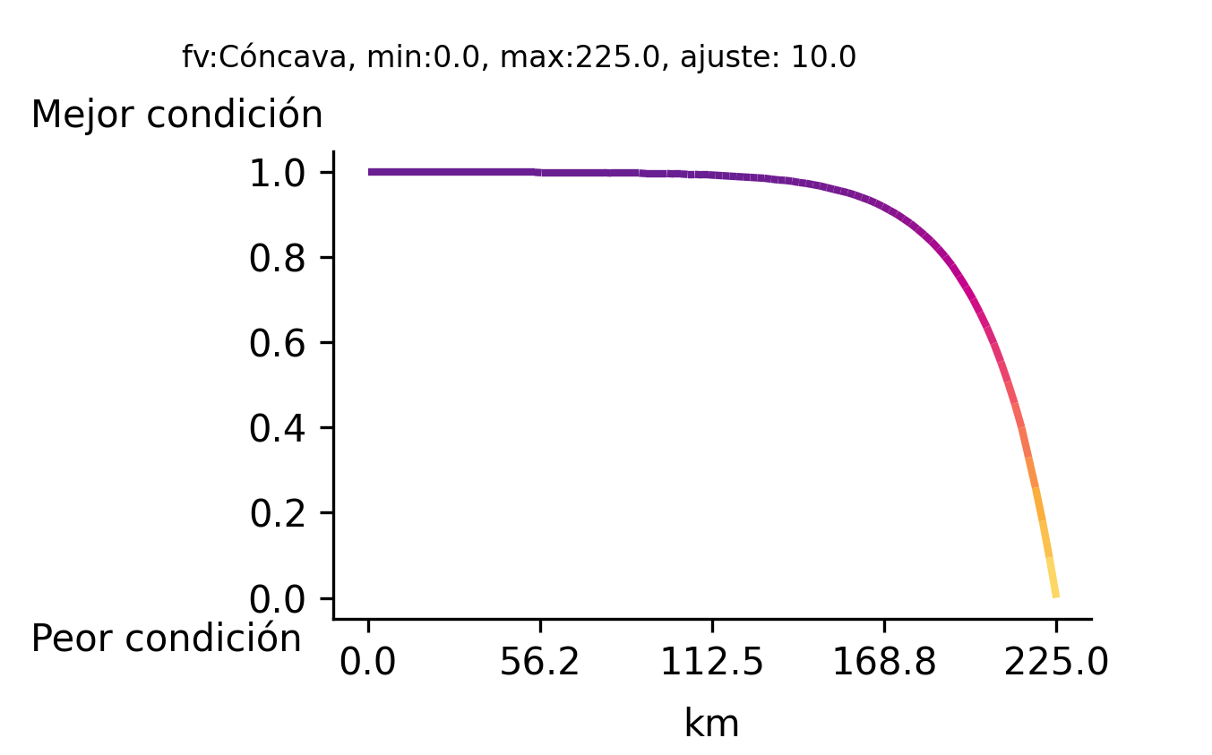 _images/fi_fv_pes_op_l_costa_dist_km_v3.png