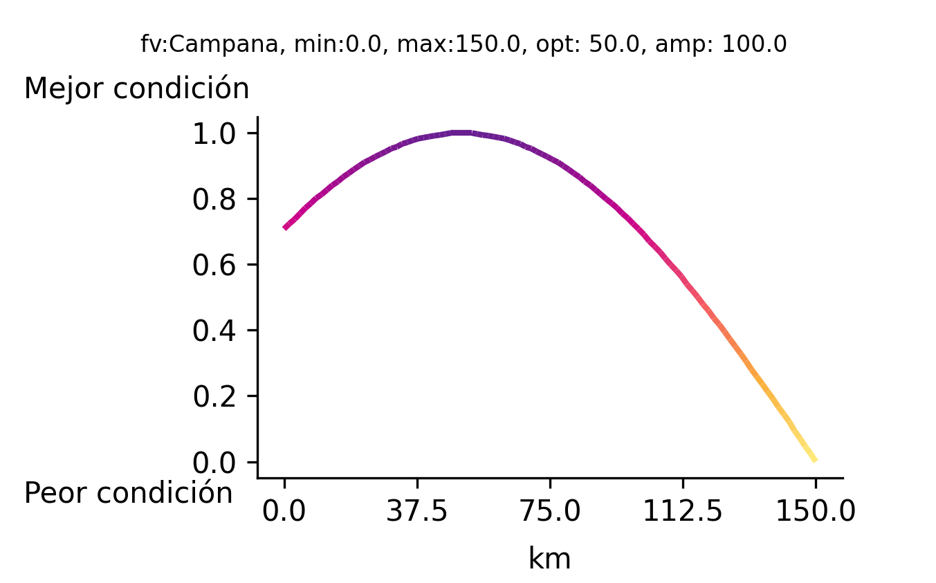 _images/fi_fv_pes_op_l_costa_dist_km_zona_marina_v2.png