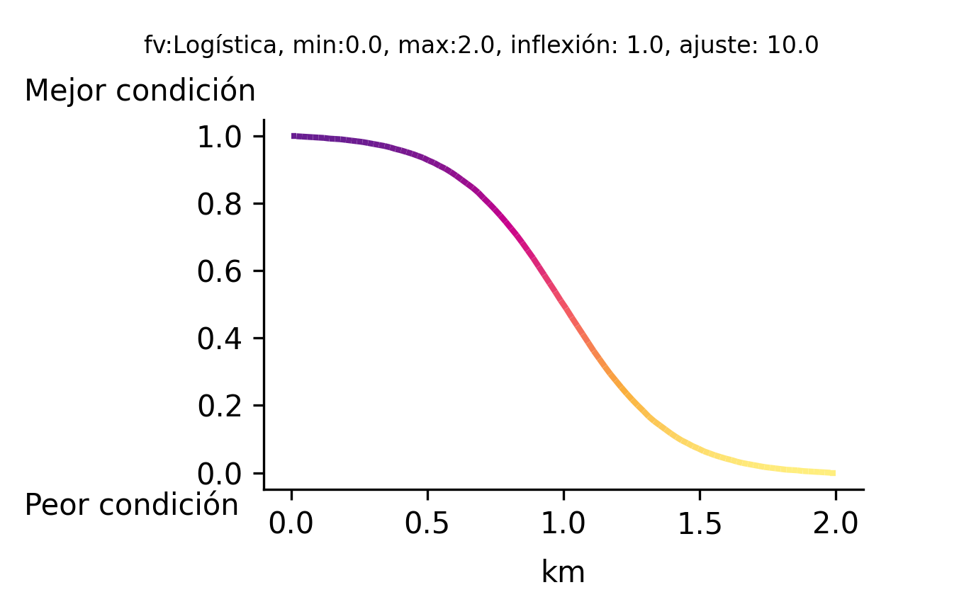 _images/fi_fv_pes_palangre_ab_bajos_bancos_arrecif_dist_km_100km_ma_v1.png
