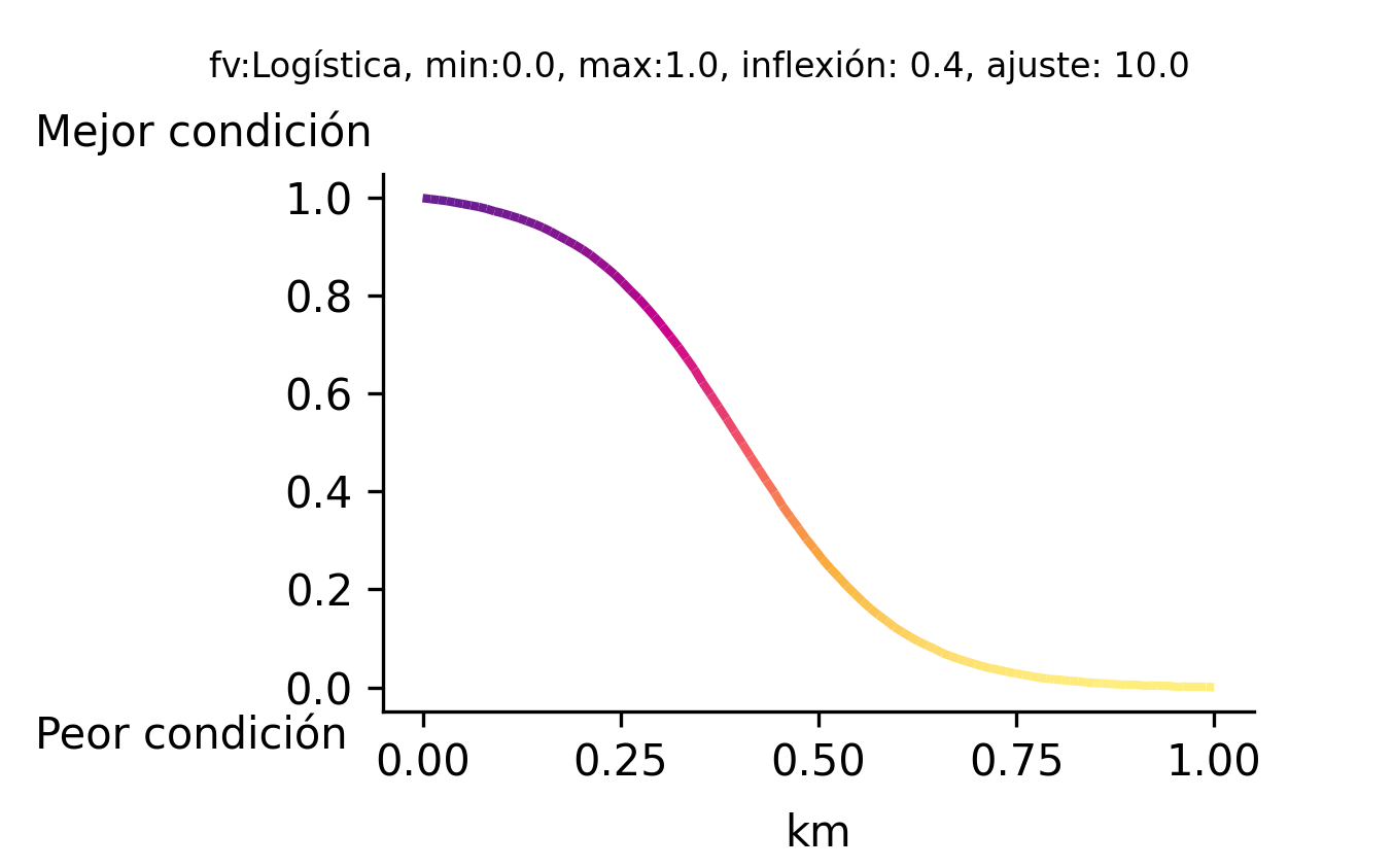 _images/fi_fv_pes_palangre_ab_drenaje_cuencas_todos_dist_km_100km_zee_v3.png