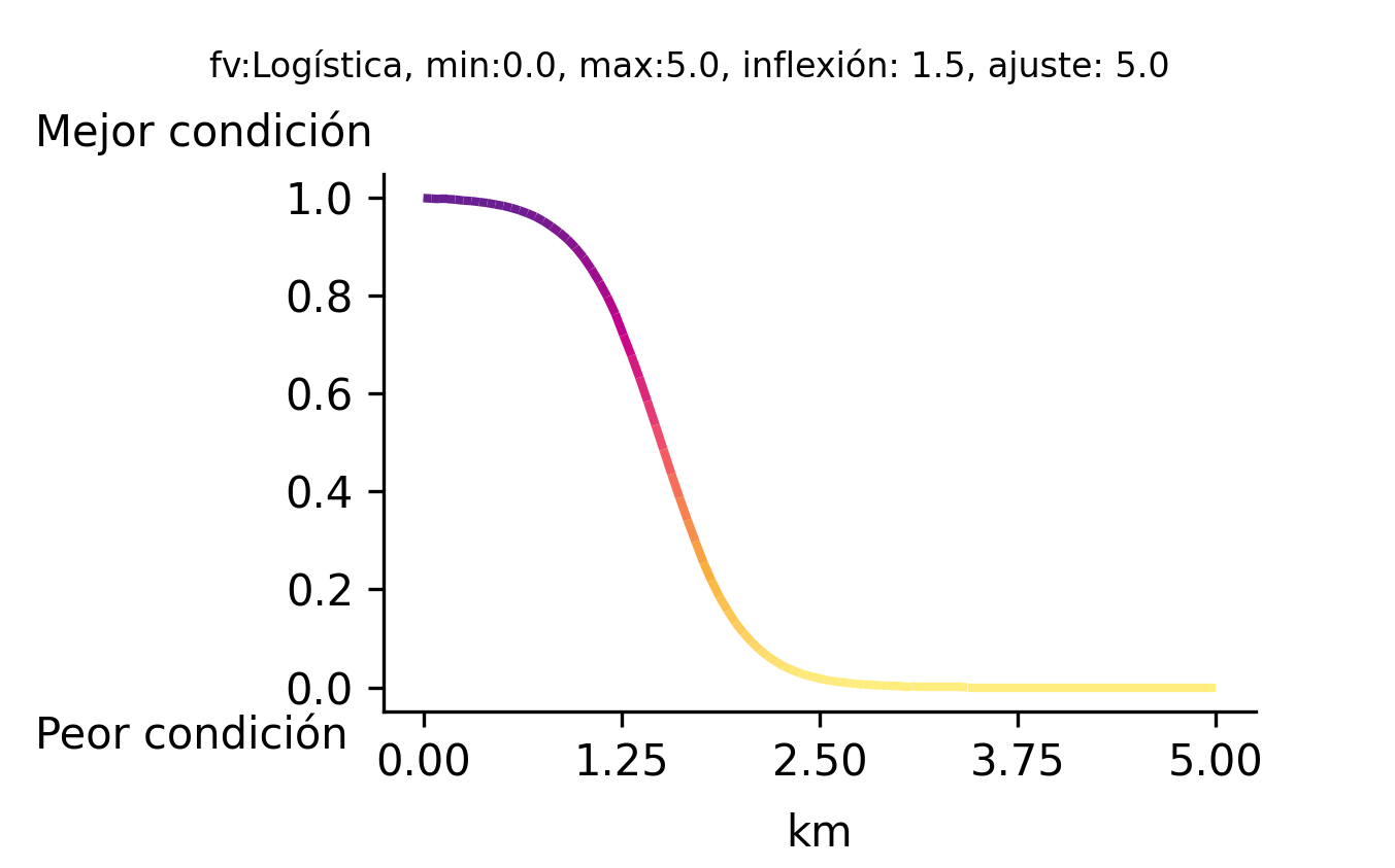 _images/fi_fv_pes_palangre_bajos_bancos_dist_km_100km_ma_v1.png