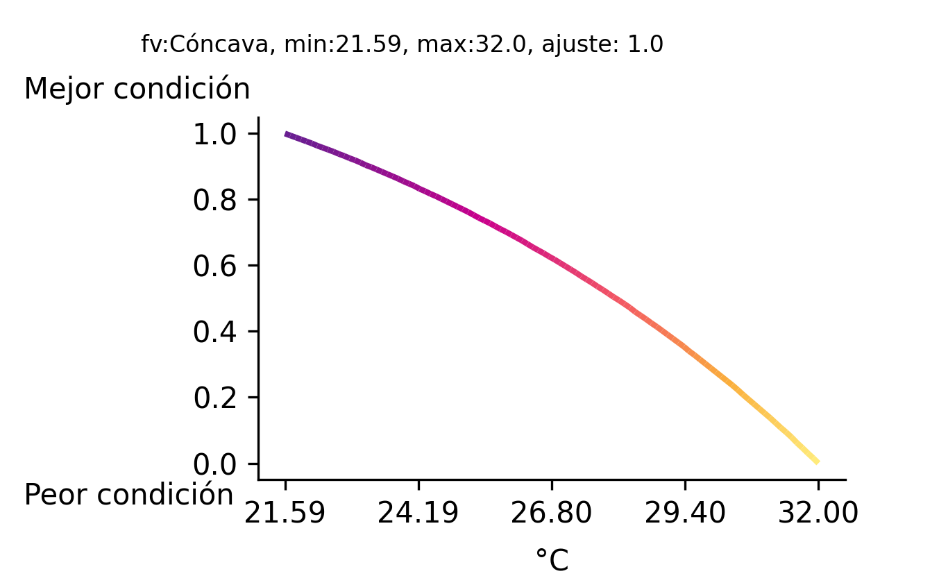 _images/fi_fv_pes_red_ab_TemperaturaModisAqua_promedio2020_2023_ccl_100km_zm_v3.png
