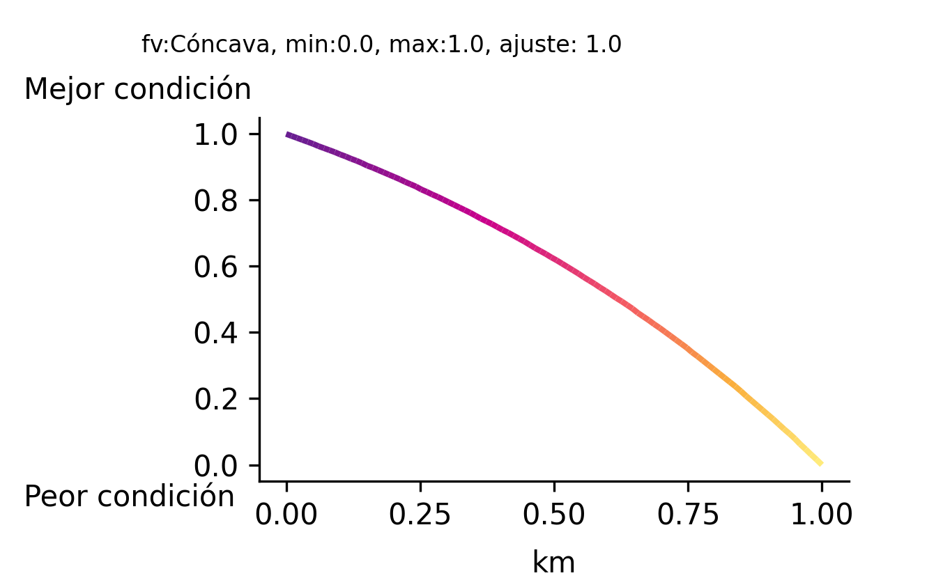 _images/fi_fv_pes_red_ab_bajos_bancos_arrecif_dist_km_100km_ma_v1.png