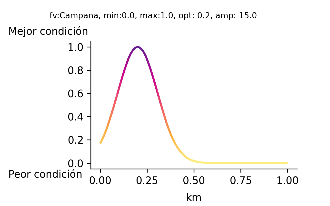 _images/fi_fv_pes_red_ab_tipo_rocoso_costa_arre_dist_km_100km_ma_v2.png