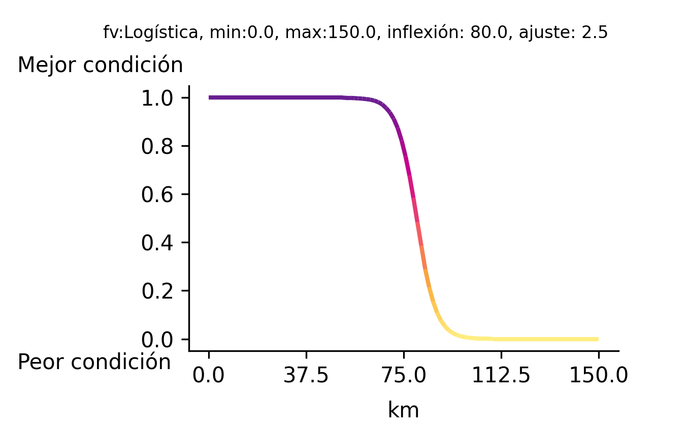 _images/fi_fv_tur_nat_inf_aero_aeropuertos_dist_km_zo_ca_1km_ma_v2.png