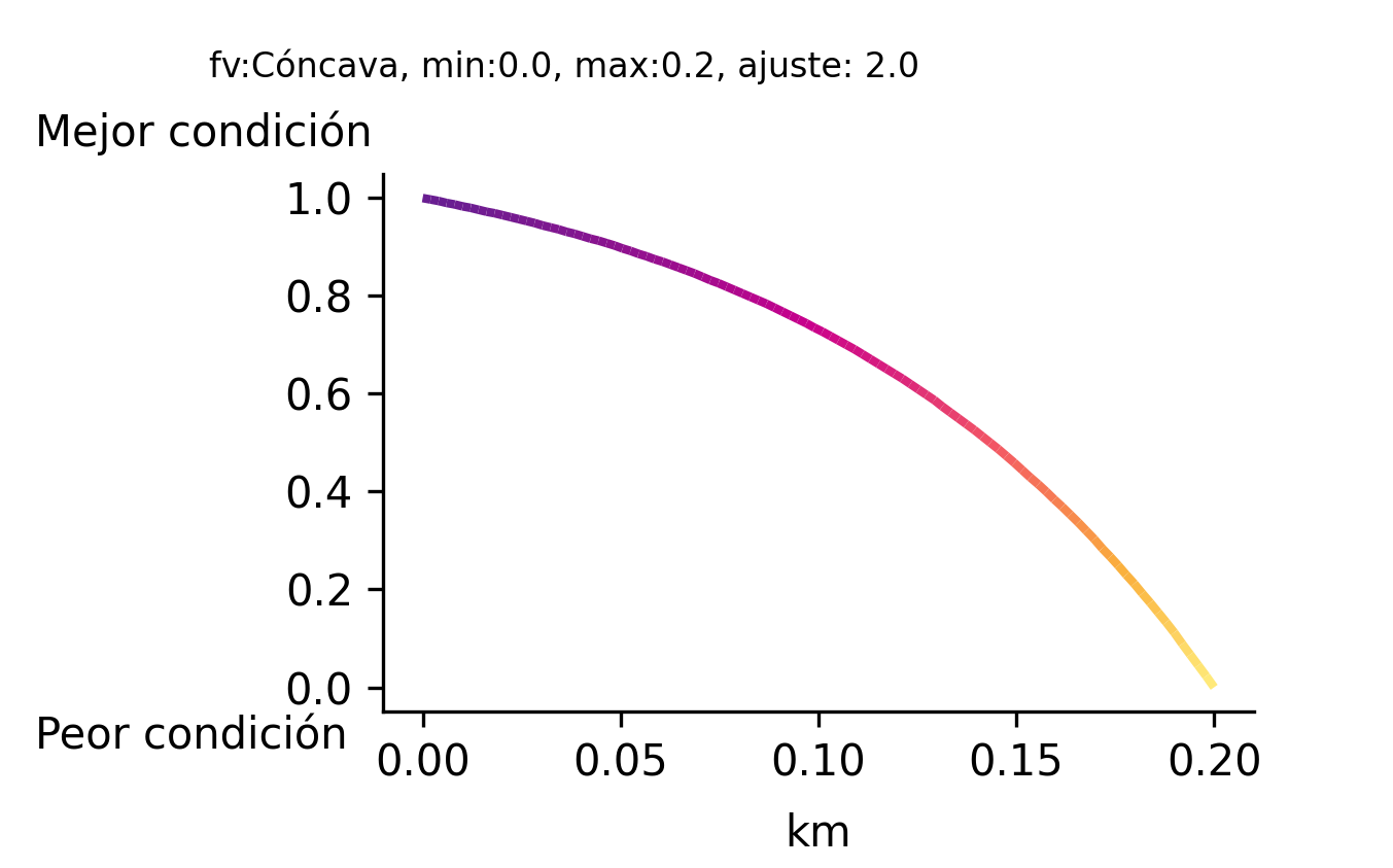 _images/fi_fv_tur_nat_nat_arrecifes_arrecifes_mex_dist_km_zona_marina_v1.png
